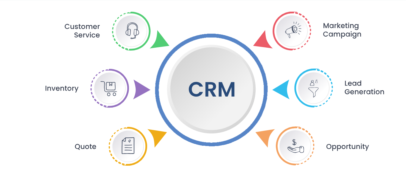 Custom CRM Software Services in Morocco